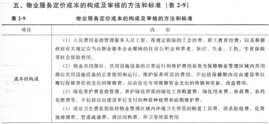 233网校物业管理师《制度与政策》章节知识点
