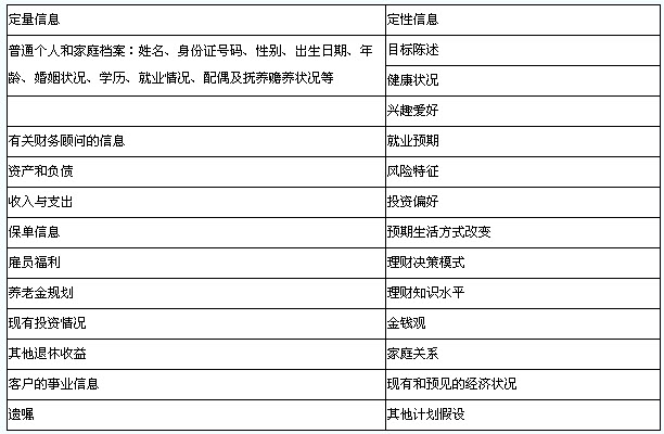 客戶信息