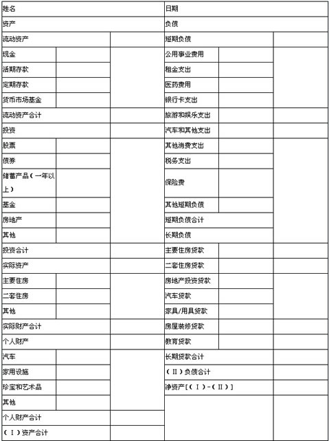 個(gè)人資產(chǎn)負(fù)債表基本格式