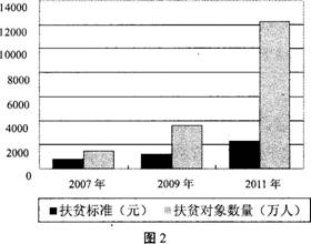 农村人口管理_农村人口流失