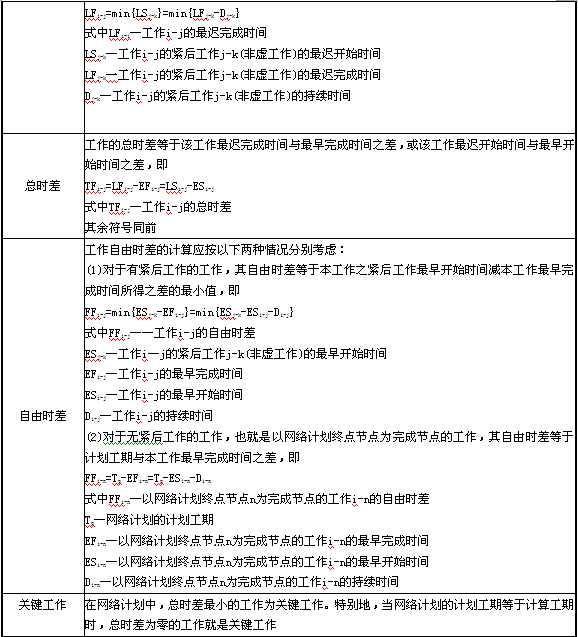 双代号网络计划时间参数的计算