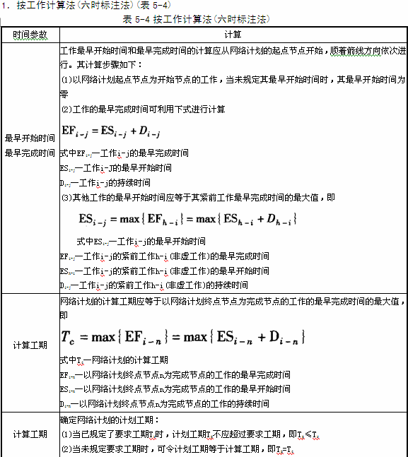 双代号网络计划时间参数的计算