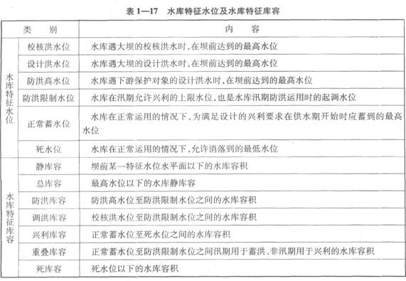 水库特征水位及水库特征库容