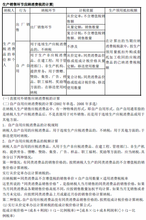 233网校考试题库:税法 - 第四节 应纳税额的计算