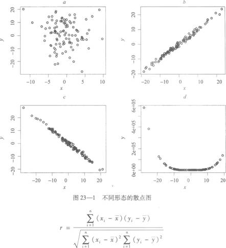 两变量的散点图