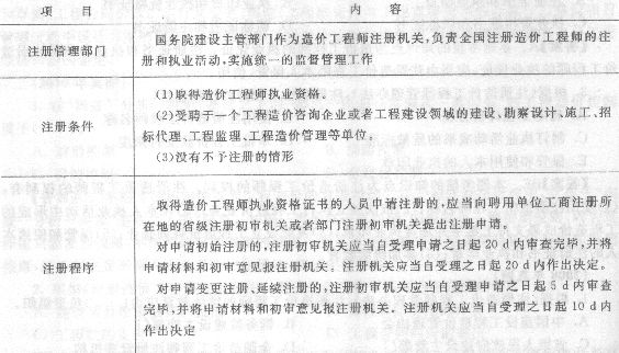 注册造价需要多少时间准备 注册造价需要多少时间准备