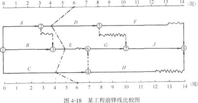 2014年一级建造师考试建筑工程每日一练1月30日