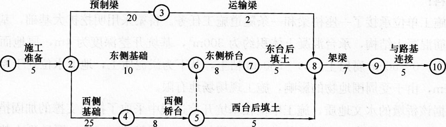 修改后请在图上做出网络计划,计算总工期,并求出关键
