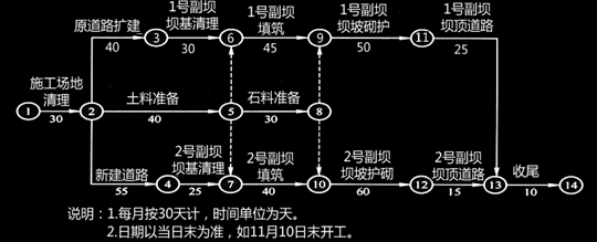 单选题 1. 根据《水电水利工程模板施工规范》DL/T 5110--2000,模板吊钩的最小安全系,数为( )。 A.2.0 B.3.0 C.4.0 D.5.0 2. 根据相关规范,不能作为水电工程验收依据的是( )。 A.可行性研究设计文件 B.项目开工、立项文件 C.合同中明确采用的规程、规范 D.单项工程验收报告 3.