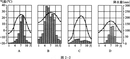 10,图2-2四幅气候变化曲线和降水量柱状图,反映我国拉萨气候特点的是