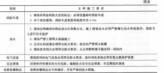 2A320080 建筑工程施工现场管理现场消防管理