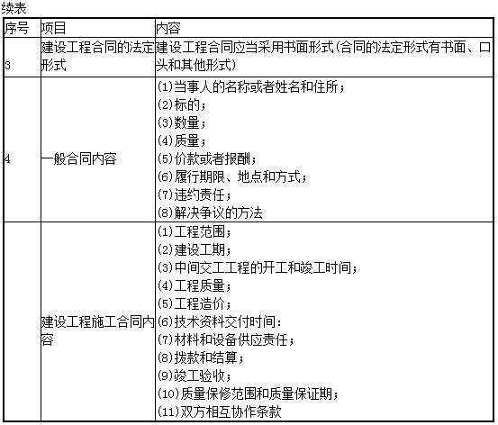 233网校考试题库:建设工程法规及相关知识 - 2