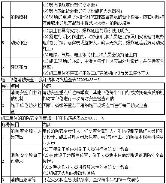 233网校考试题库:建设工程法规及相关知识 - 2