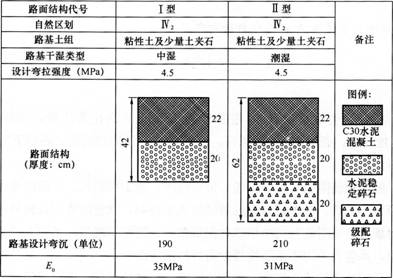 路面面层采用c30水 泥混凝土,基层为半刚性基层,底基层为级配碎石