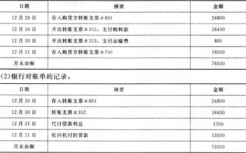 下：(假定28日以前的记录均正确)： (1)xyz公司银行存款日记账的账面记录：