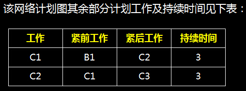 2025年二级建造师市政公用工程考试模拟试题