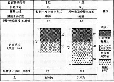 8km的沿湖滨新建二级公路路面施工,路面面层采用c30水泥混凝土,基层为