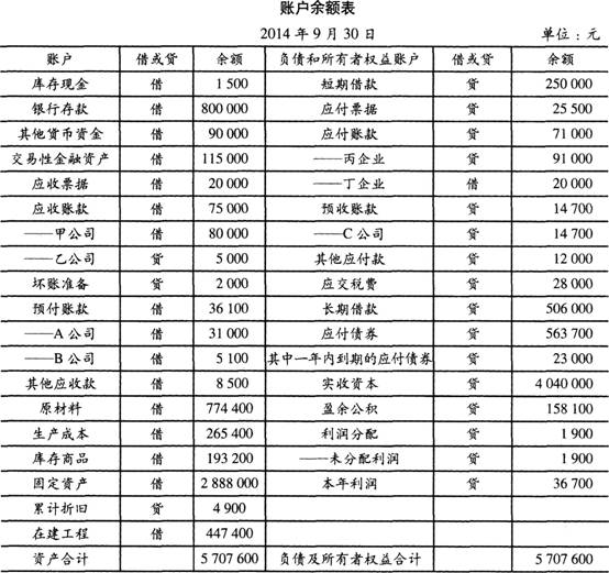资产负债表账户式和报告式分别是怎么样的?