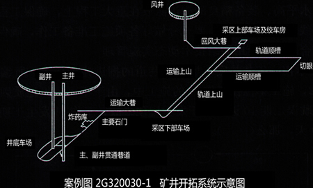 (3)若主井井筒施工工期出现延误,是否耽误建井工期?