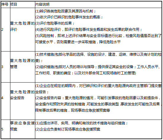 233网校考试题库:建筑工程 - 1A420080 工程安