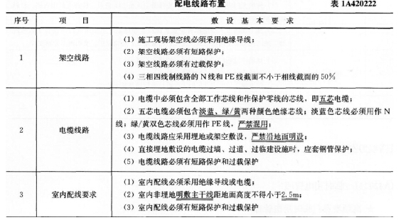 233网校考试题库:建筑工程 - 1A420220 施工临