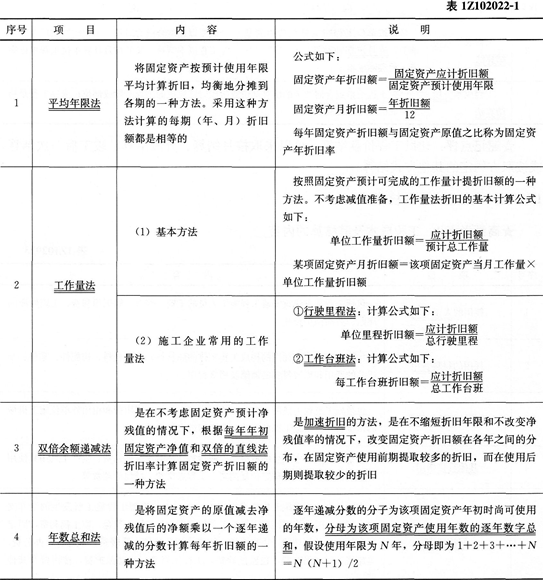 固定资产信息系统_固定资产原价_固定资产原价什么意思