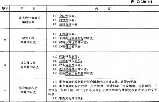 233网校考试题库:建设工程经济 - 1Z103040 建
