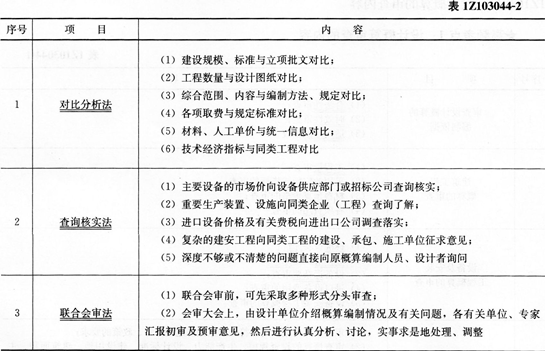 233网校考试题库:建设工程经济 - 1Z103040 建