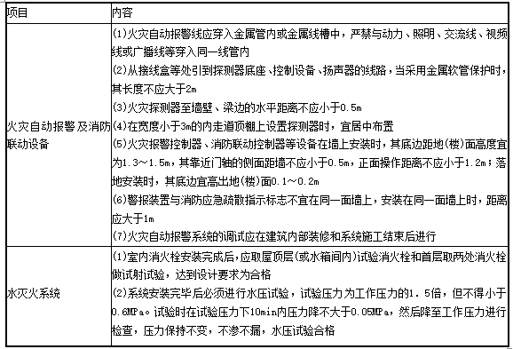 233网校考试题库:机电工程 - 1H414000 建筑机