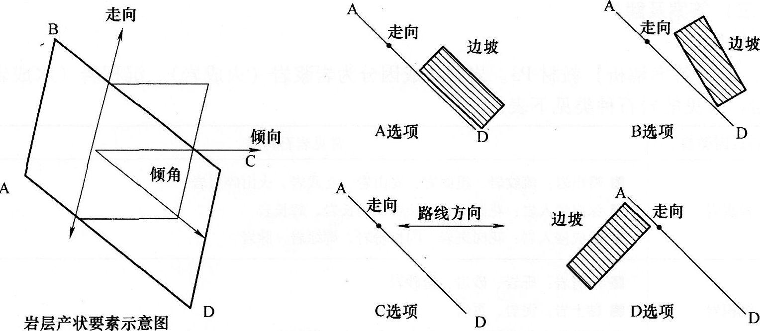 岩层产状三要素:走向,倾向与倾角,见教材图1.1.2.