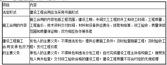 233网校考试题库:建设工程法规及相关知识 - 1