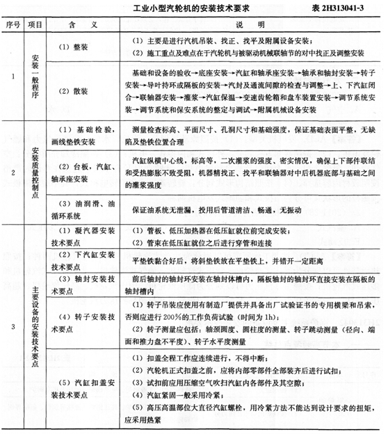 3000 工业机电工程施工技术汽轮发电机系统主