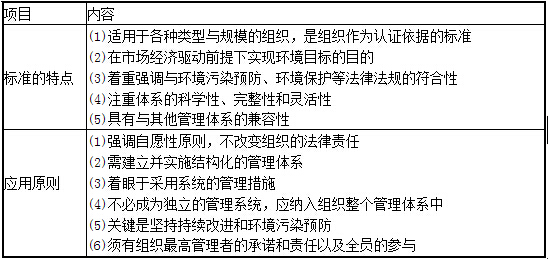 2Z105010 职业健康安全管理体系与环境管理体