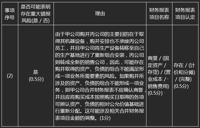 注册会计师在审查某公司的销售费用时