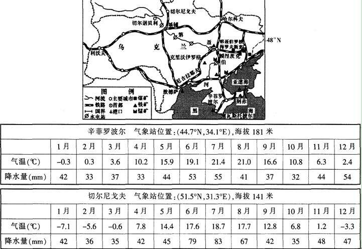 材料一乌克兰地区图及辛菲罗波尔和切尔尼戈夫两座城市的气候数据