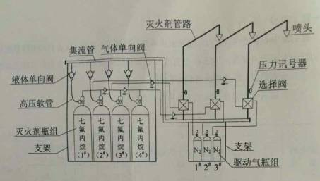 233网校题库试卷打印-2015年消防工程师《消