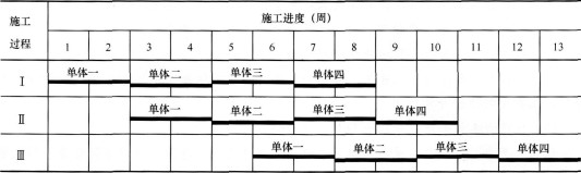 ������ 
ĳ��ѧ�ǹ��̣������ṹ��ʽ�뽨����ģһ�µ��Ķ����彨����ÿ���������Ϊ21000m2������2�㣬����18�㣬���4��2m���ֽ����