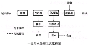 
������ˮ��������һ���������յ�Ԫ�У���������