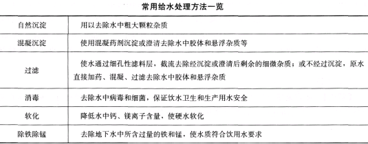 
���õĸ�ˮ���������У���������