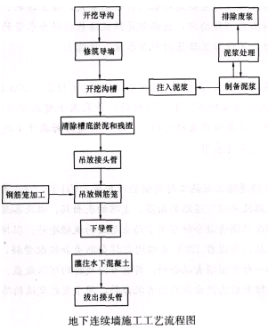 
��������ǽ��ʩ�����ղ���������������