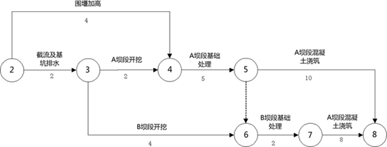 ��һ����������
ĳˮ����Ŧ�����ɴ�ӡ���վ��й�鶴���׿ף����������׵Ƚ�������ɡ�Ϊ�����ѴҪ�󣬹���ʩ����ȡ���ڵ�����һ�ڹ���ʩ��й��׿�