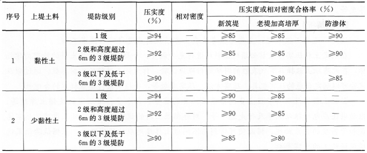 
(��)
�������ϣ�
ĳ�̷������ܳ�Ϊ15��30kin�������½��̷�2km����ʼ׮��ΪK10+500����ֹ׮��ΪK12+500�������߶�6��
