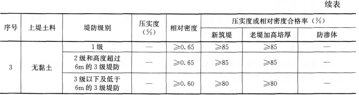 
(��)
�������ϣ�
ĳ�̷������ܳ�Ϊ15��30kin�������½��̷�2km����ʼ׮��ΪK10+500����ֹ׮��ΪK12+500�������߶�6��