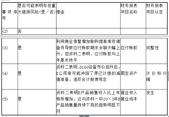 食品批发会计工作内容描述