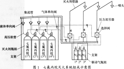 233网校题库试卷打印-2015年消防工程师《消