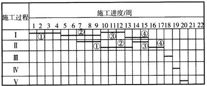 
����
ĳ�����½����ɵ�����2��5km����˫���ĳ�����·����ɽṹΪ��20cmʯ���ȶ���ʯ�׻��㣬38cmˮ���ȶ���