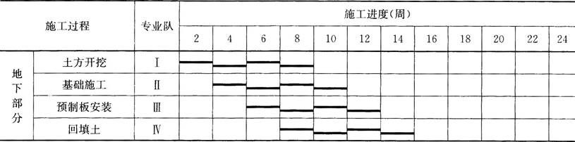 ĳ���̰����Ĵ���ȫ��ͬ��ש��סլ¥����ÿ������Ϊһ��ʩ����ˮ����֯��λ������ˮʩ������֪��(1)�����0��00m���²������ĸ�ʩ�����̣�����