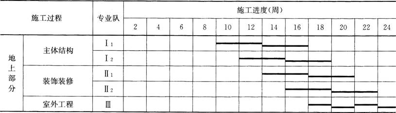 ĳ���̰����Ĵ���ȫ��ͬ��ש��סլ¥����ÿ������Ϊһ��ʩ����ˮ����֯��λ������ˮʩ������֪��(1)�����0��00m���²������ĸ�ʩ�����̣�����