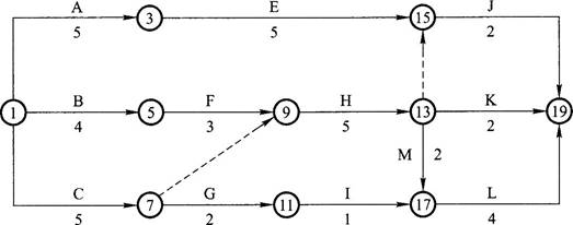 ĳ������Ŀ��ͬ����Ϊ18���£�ʩ����ͬǩ���Ժ�ʩ����λ������һ�ݳ�ʼ����ƻ�������ͼ��ʾ�����ڸù���ʩ�����յ�Ҫ��ʵ�ʹ����й���C������