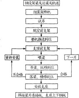 ĳʩ����λ�н���һ��ɽ�����ٹ�·��������һ��21��40m�ȼ�֧������T��ԤӦ�����������š�������ͷ����������30m���ϰ���ͷ����ǳ�ڷ�·ǵ��